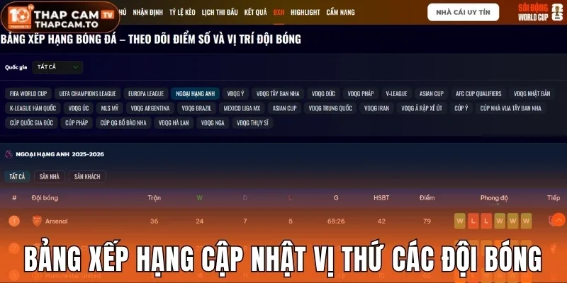 Bảng xếp hạng cập nhật vị thứ các đội bóng