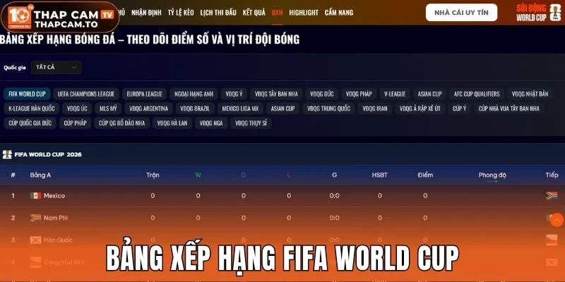Bảng xếp hạng FIFA World Cup