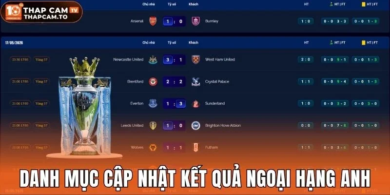 Danh mục cập nhật kết quả Ngoại Hạng Anh
