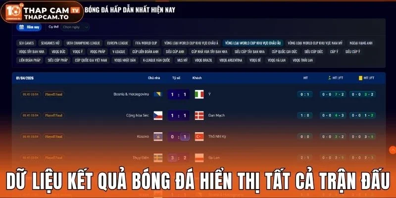 Dữ liệu kết quả bóng đá hiển thị tất cả trận đấu