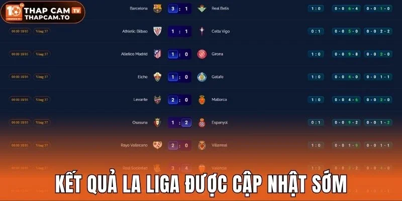 Kết quả La Liga được cập nhật sớm