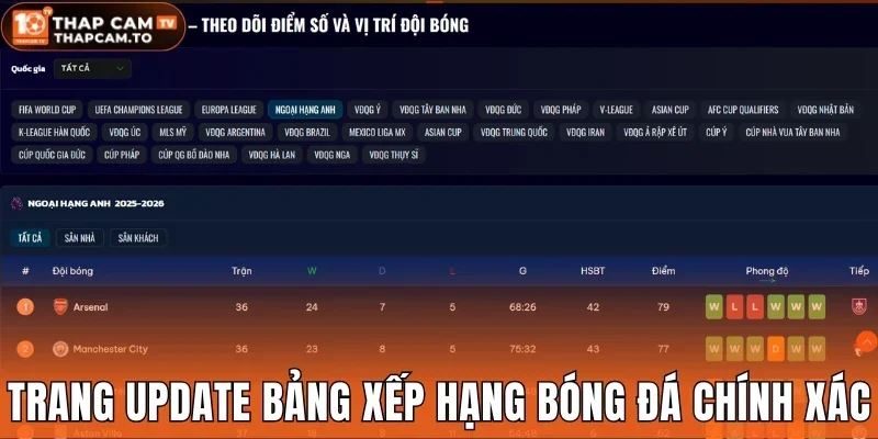 Trang update bảng xếp hạng bóng đá chính xác