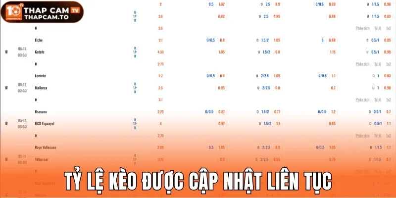 Tỷ lệ kèo được cập nhật liên tục