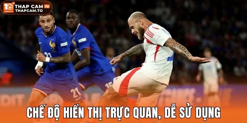 Chế độ hiển thị trực quan, dễ sử dụng