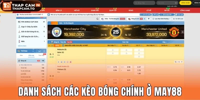 Danh sách các kèo bóng chính ở May88