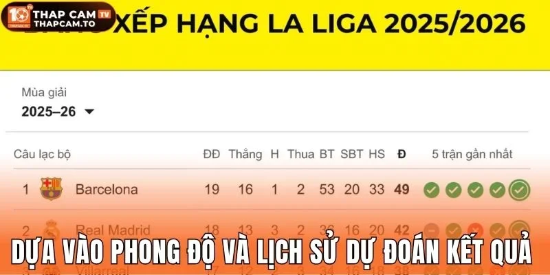 Dựa vào phong độ và lịch sử dự đoán kết quả