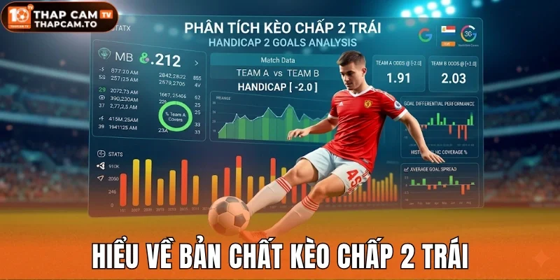 Hiểu về bản chất kèo chấp 2 trái