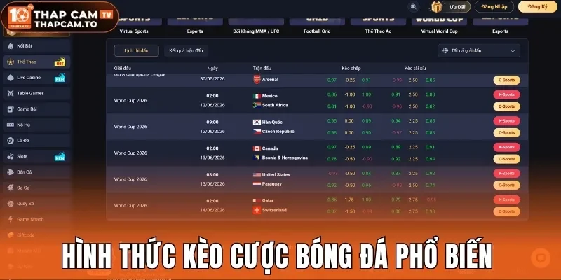 Hình thức kèo cược bóng đá phổ biến
