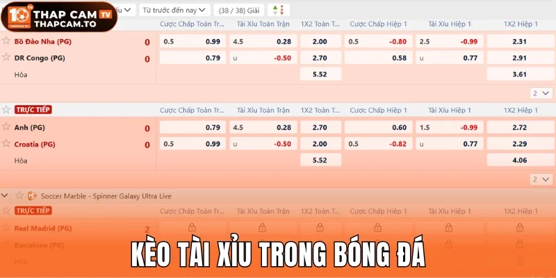 Kèo tài xỉu trong bóng đá