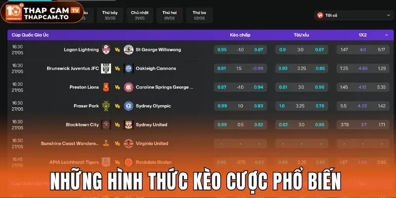 Những hình thức kèo cược phổ biến