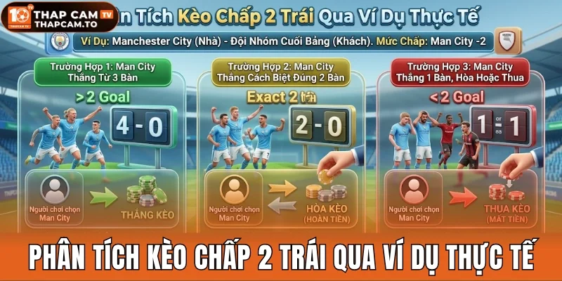 Phân tích kèo chấp 2 trái qua ví dụ thực tế